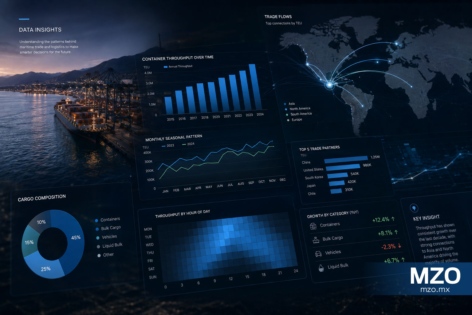 Manzanillo in Numbers