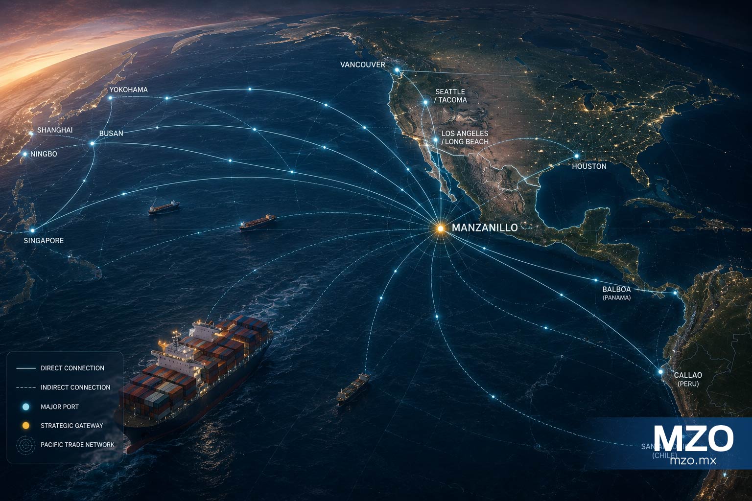 Strategic Position Within the Pacific Trade System